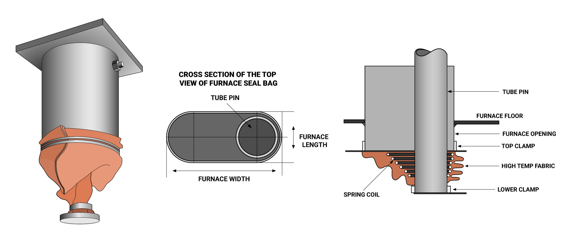 Us bellows high temperature furnace seal bag (2)