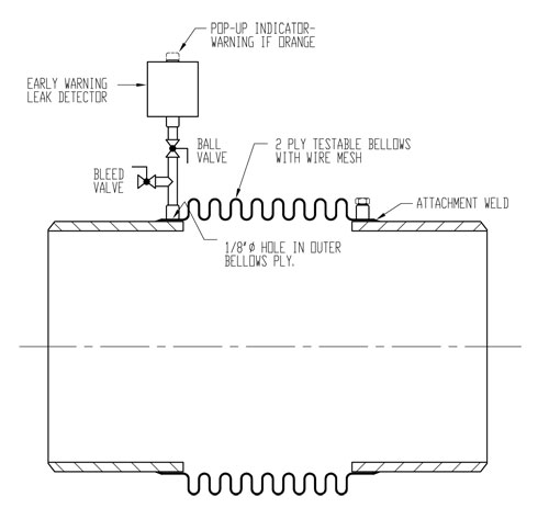 Early warning detector drawing