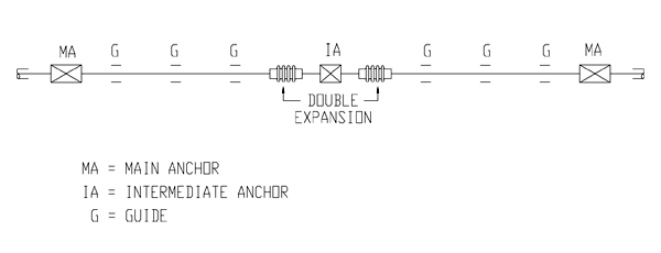 Piping sys with expansion joints