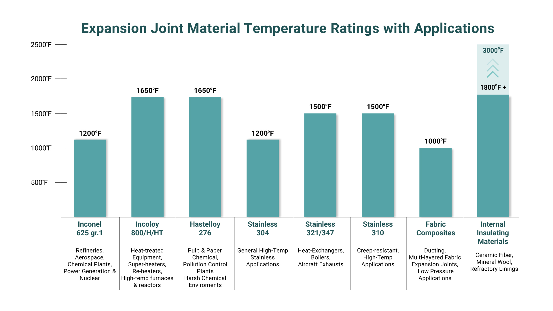 Expansion joint material temperature graph 
