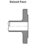  Diagram of a Raised Face Slip-On Flange, or an RFSO Flange 