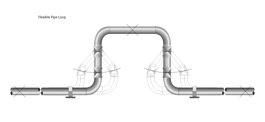 Flexible pipe loop