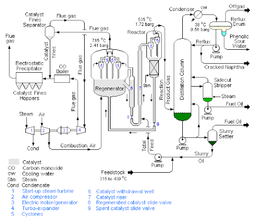 US Bellows offers custom-engineered expansion joints for FCCU 