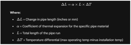 Thermal Expansion Formula