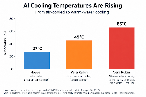 Graph temp