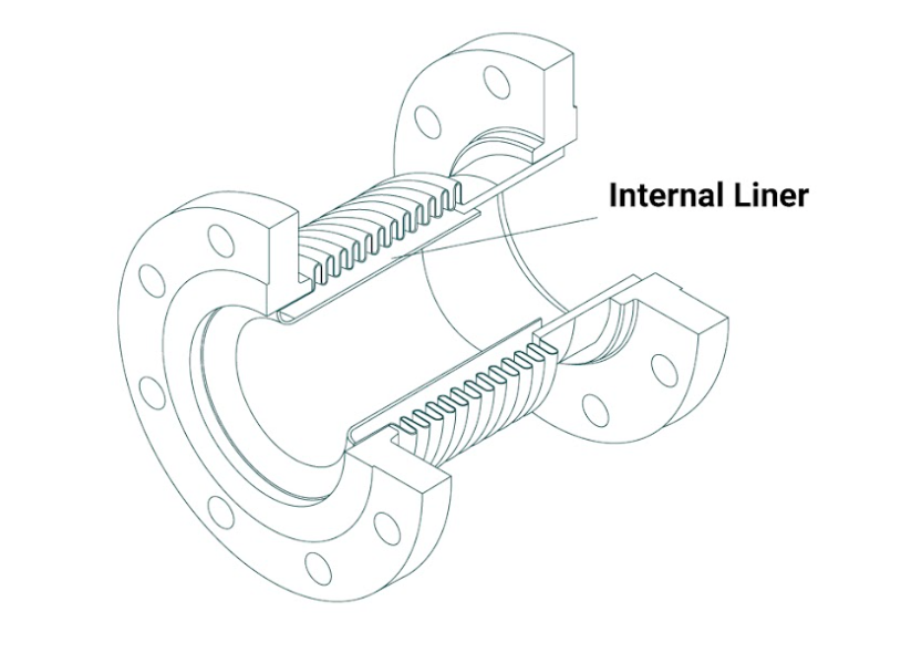 Internal liner Internal liner